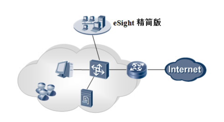华为 eSight 网络监控平台短信网关配置步骤